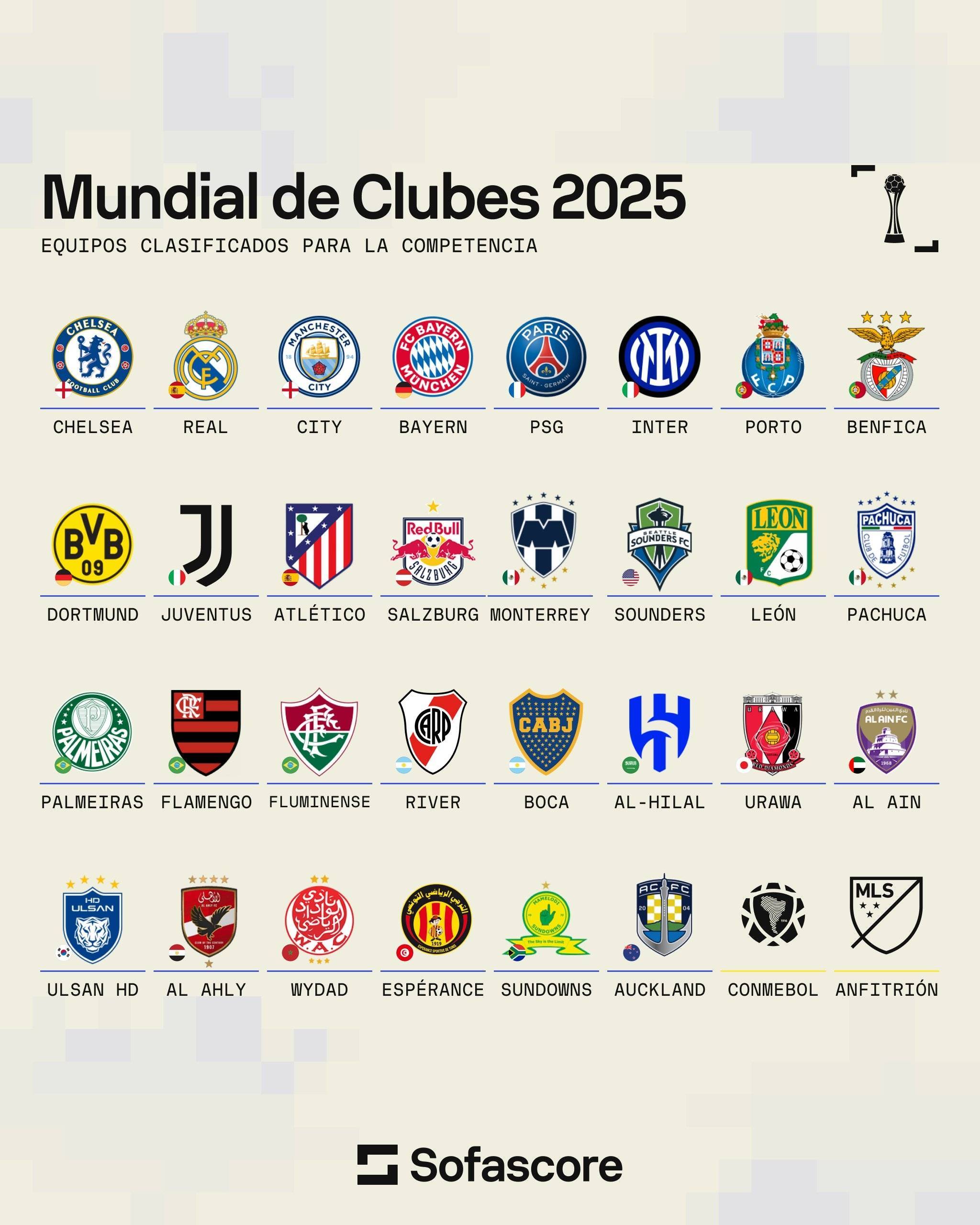 2025世俱杯：切尔西赛前焦点揭秘的简单介绍