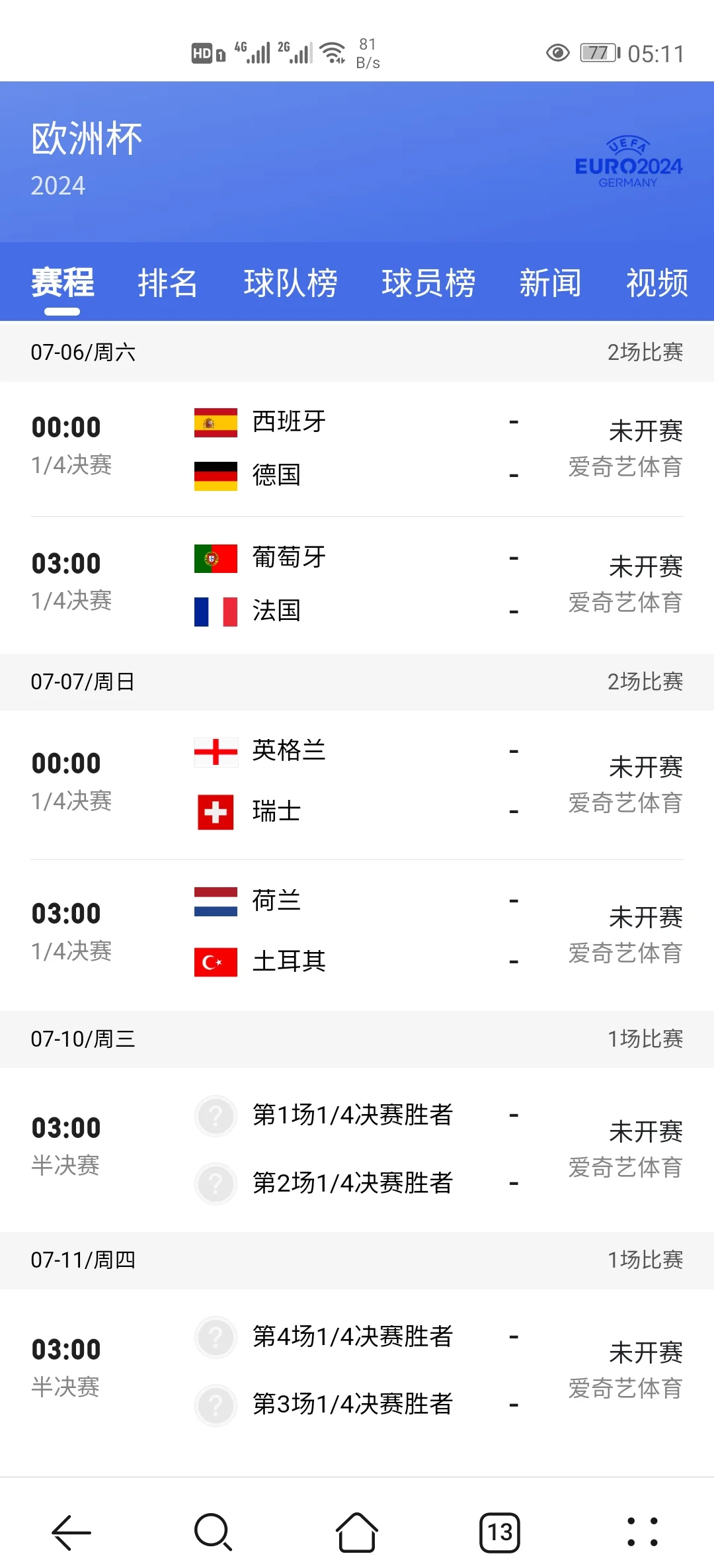 葡萄牙选手神奇逆袭成功晋级