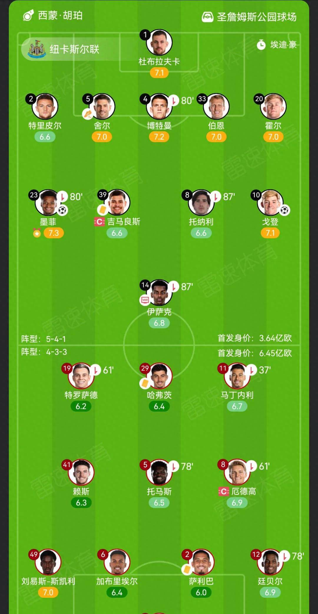 独家：多特蒙德世俱杯首战阵容预测