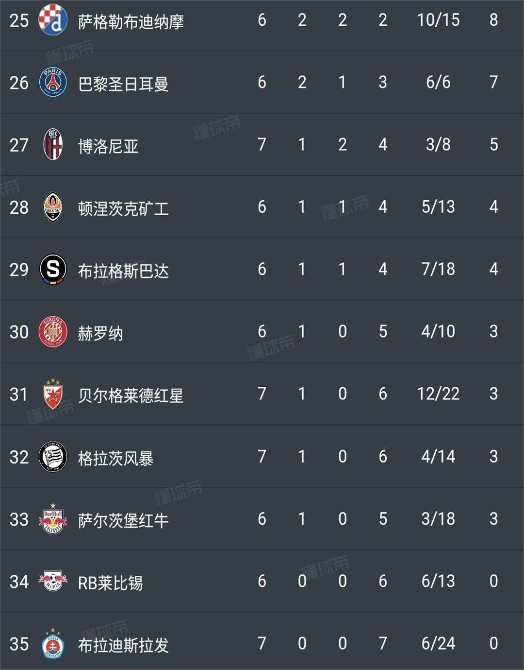 包含头条：比利时队欧预赛晋级顶峰的词条