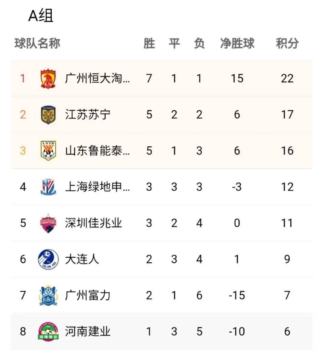 包含建业客场不敌国安，积分榜略有波动的词条