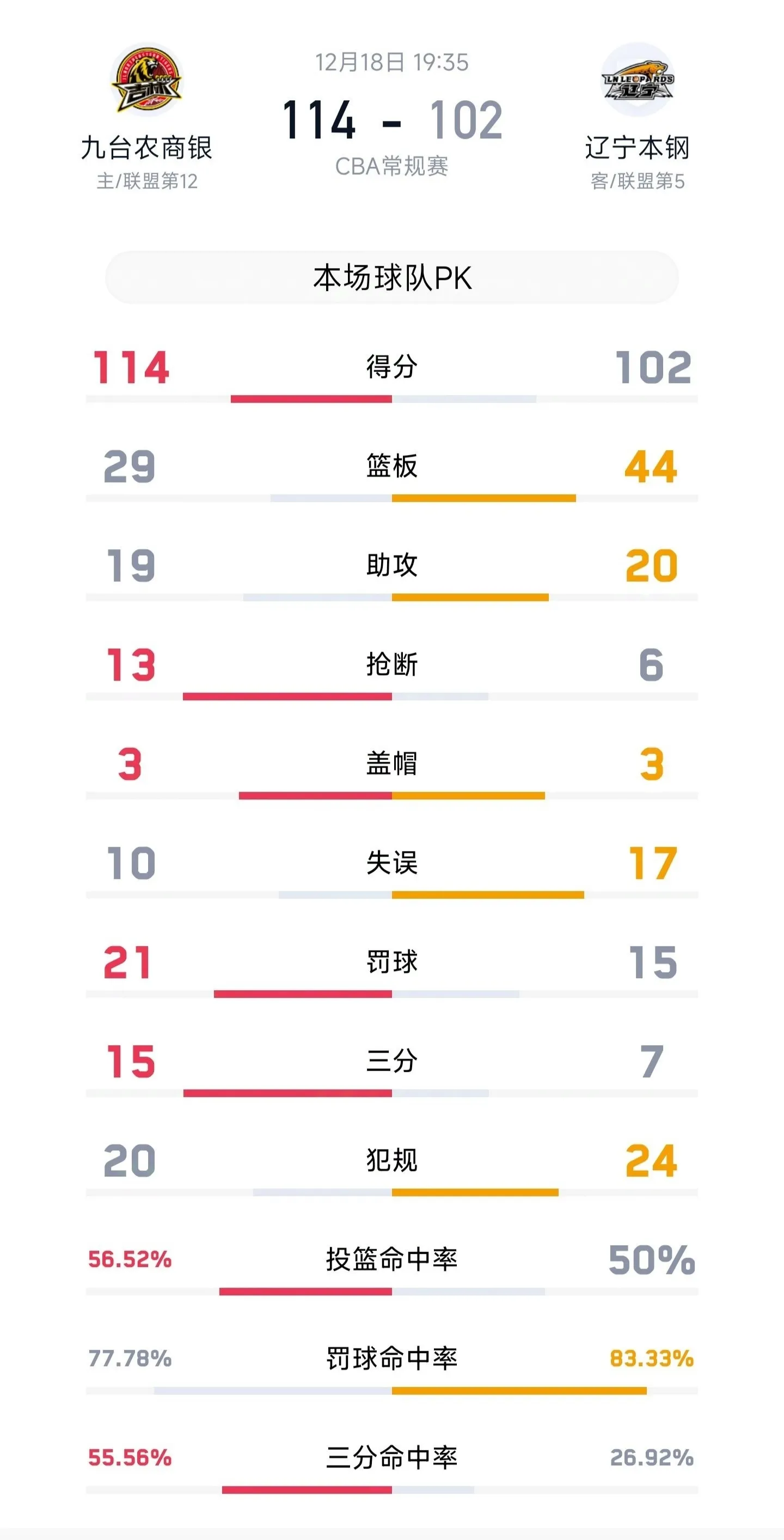 大连一方客场惜败，积分榜遭受挑战