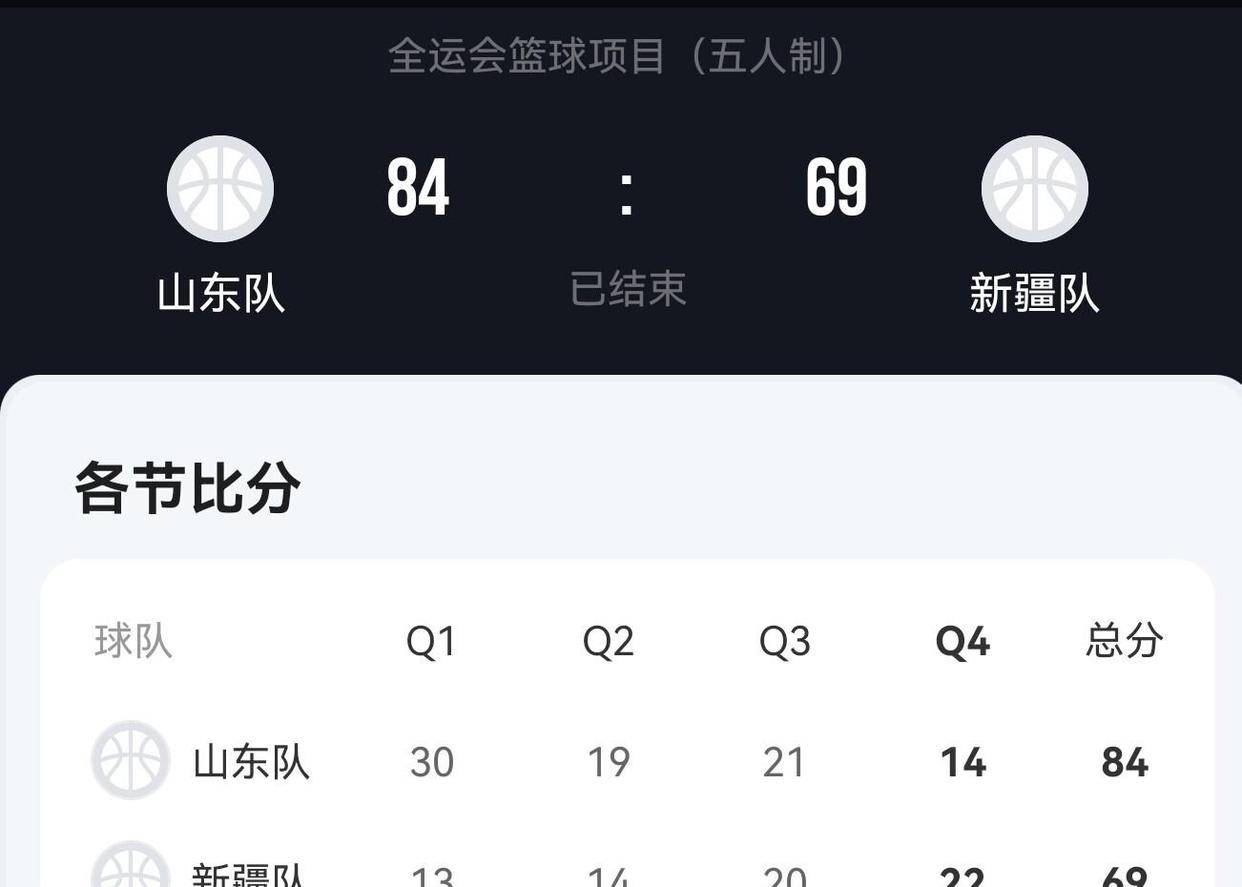 关于山东男篮胜出，稳坐积分榜前列的信息