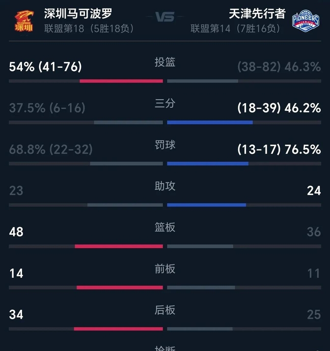 开云体育APP下载-陕西队逆转获胜！主场战胜湖南队