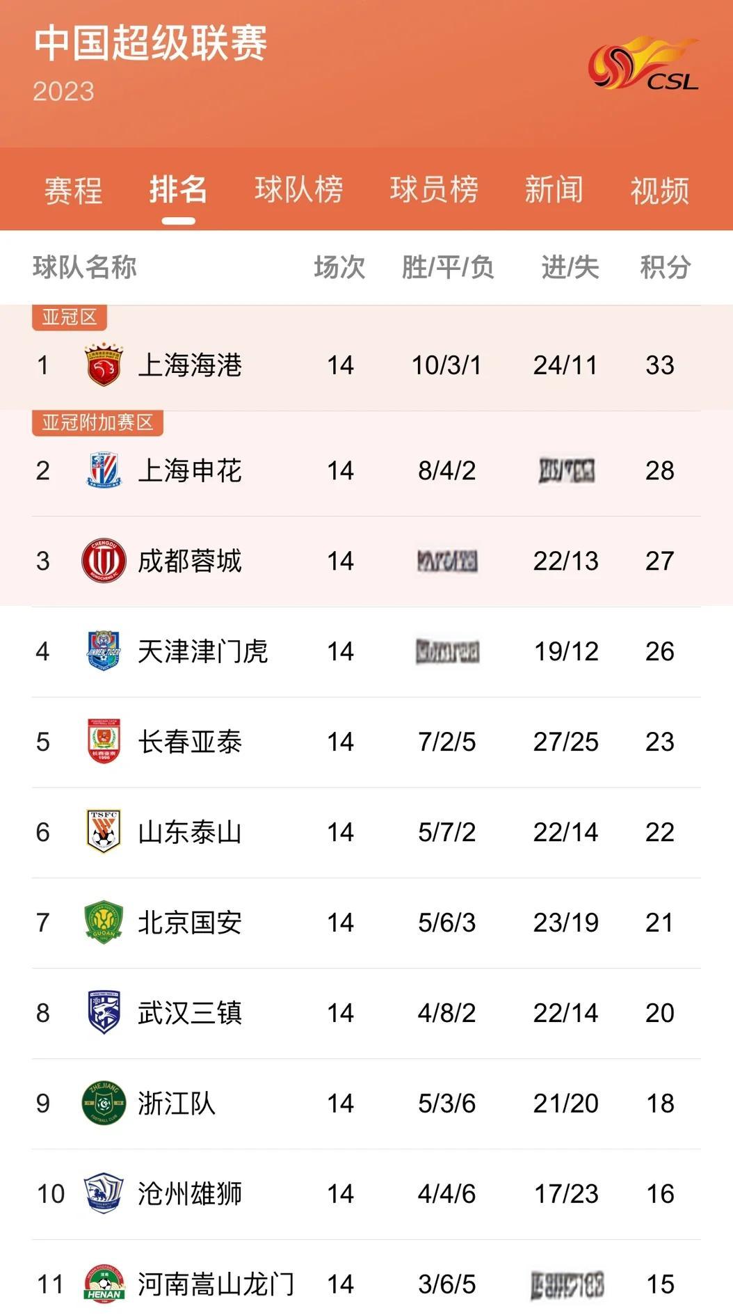 陕西队逆转获胜！主场战胜湖南队
