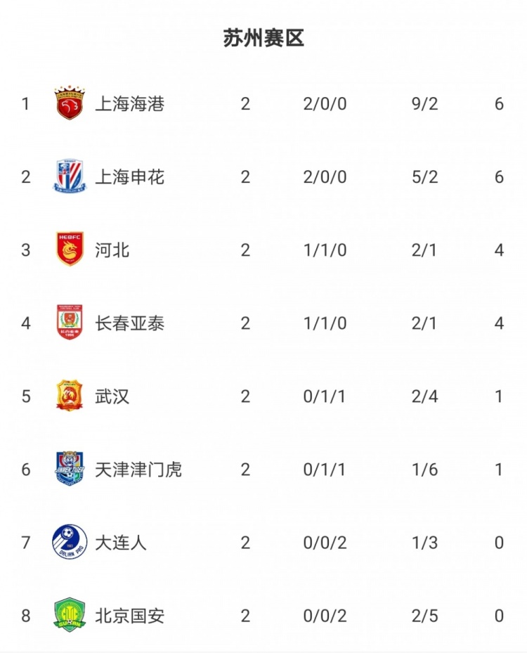 澳洲篮球职业联赛成绩出炉，豪门球队领跑积分榜