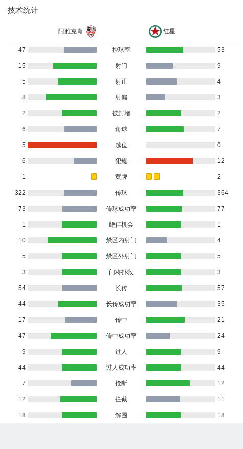 开云体育登录-阿雅克肖神奇逆转，表现出色