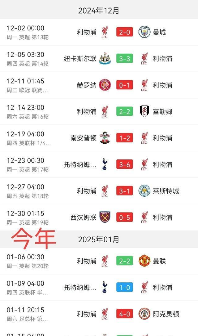 利物浦主场完胜强敌，排名积分榜前列