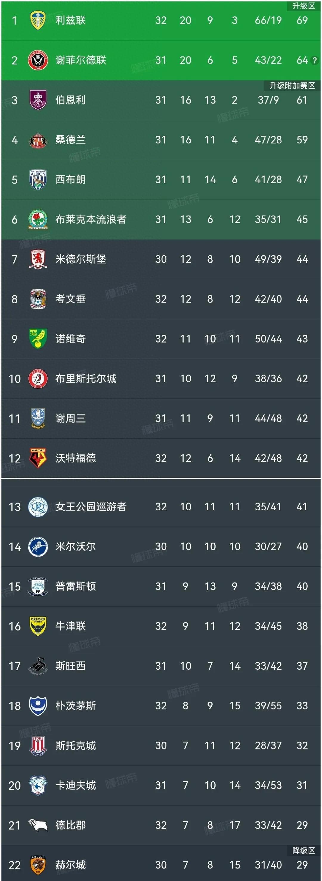 开云体育官网-利兹联主场胜利，球队士气高总比分: