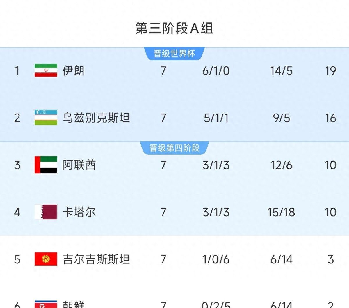 关于世界杯预选赛：法国爆冷负于波黑，小组第二晋级的信息
