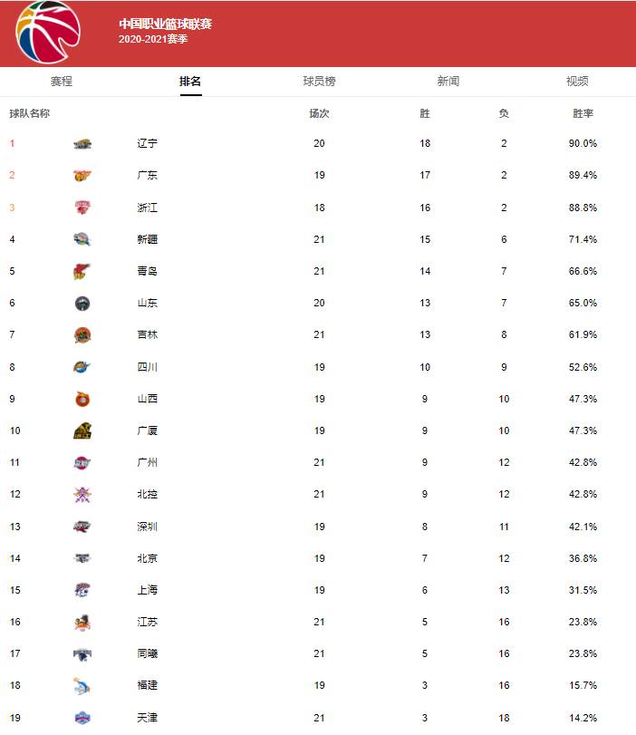 山东鲁能进攻火力强劲取得胜利领跑积分榜的简单介绍