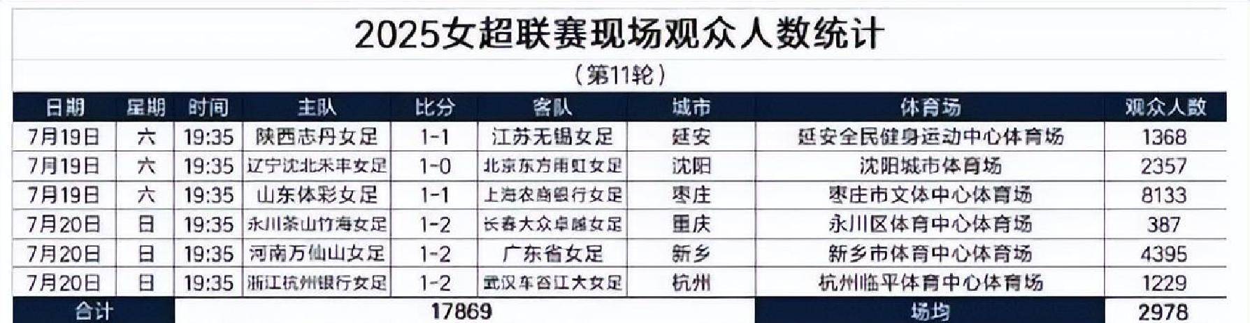 关于比赛日程紧凑，中国女足面临挑战和机遇的信息