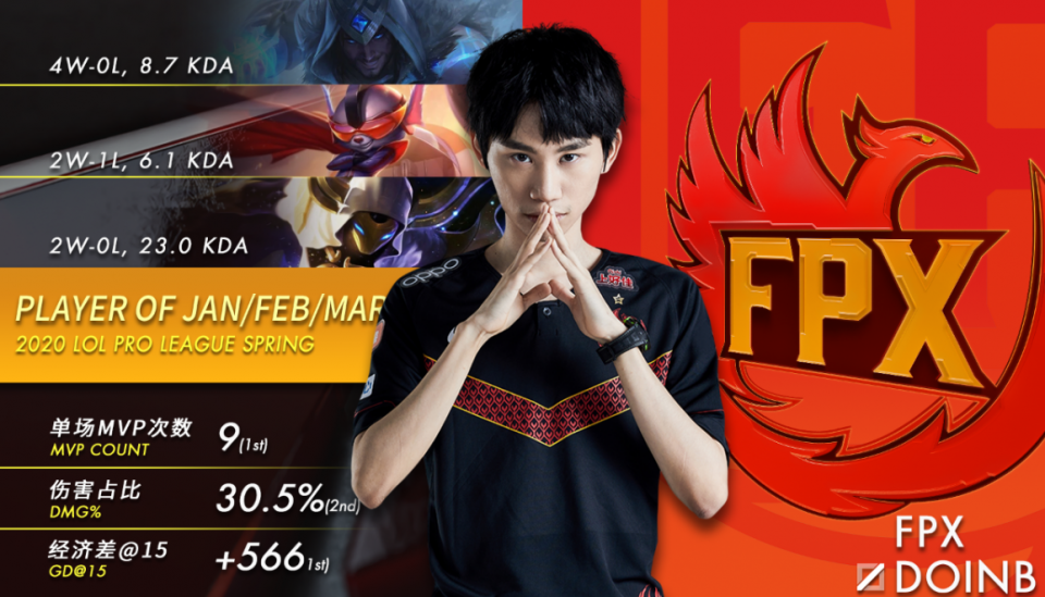 开云体育登录-DK翻盘BRO，Doinb单局斩获MVP宿命之战入围赛，留下经典瞬间的简单介绍