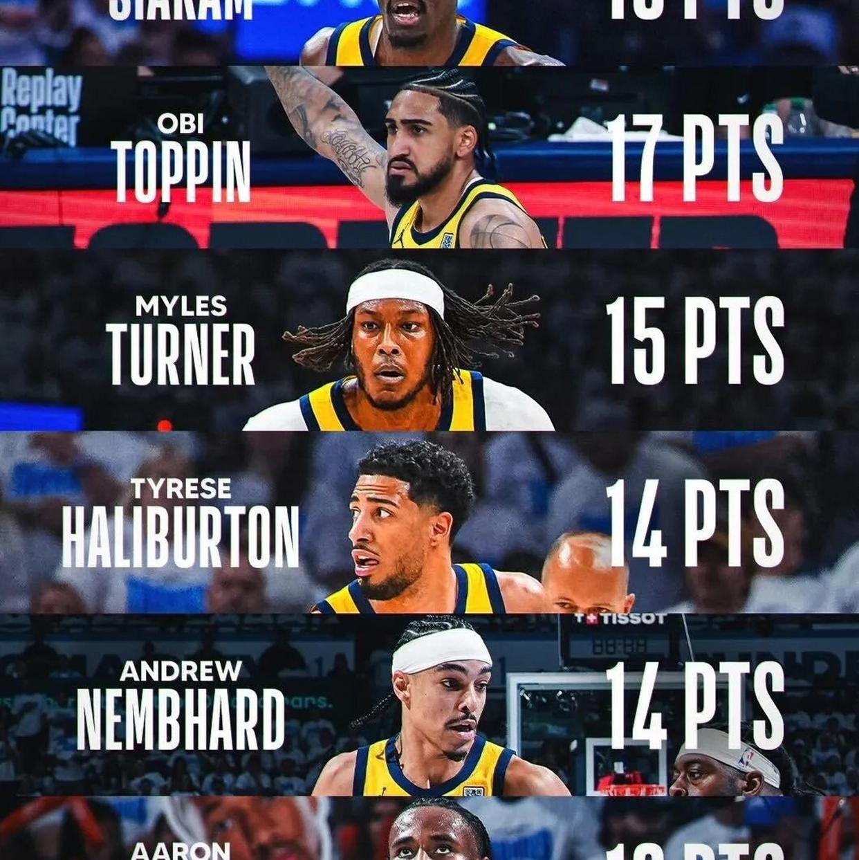 步行者队士气高涨,备战下一轮季后赛 步行者队士气高涨,备战下一轮季后赛